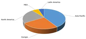 Analysis of my country's methyl ethyl ketone (MEK) export data in the first half of the year