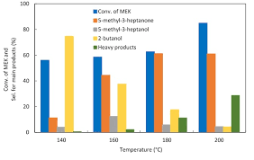 Will the ever-increasing prices of titanium dioxide lead to self-destruction? A comparison with the history of methyl ethyl ketone (MEK) prompts deep reflection.